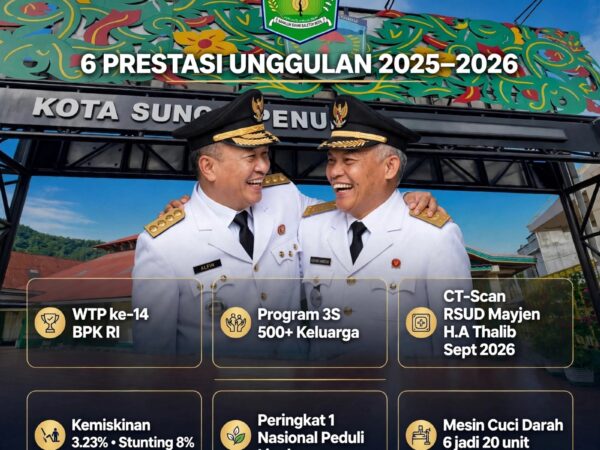 Jaga Kekompakan, Alfin Bakar dan Azhar Hamzah Berhasil Tingkatkan Pelayanan Publik di Sungai Penuh